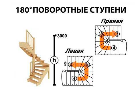 Деревянная лестница с поворотом на 180 градусов (конструктор)
