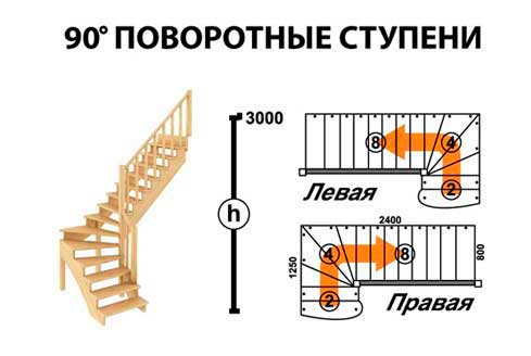 Деревянная лестница с поворотом на 90 градусов (конструктор)