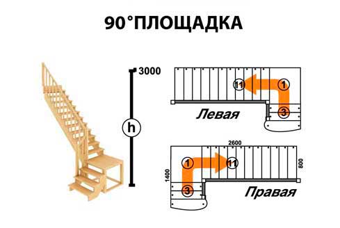 Деревянная лестница с площадкой на 90 градусов (конструктор)